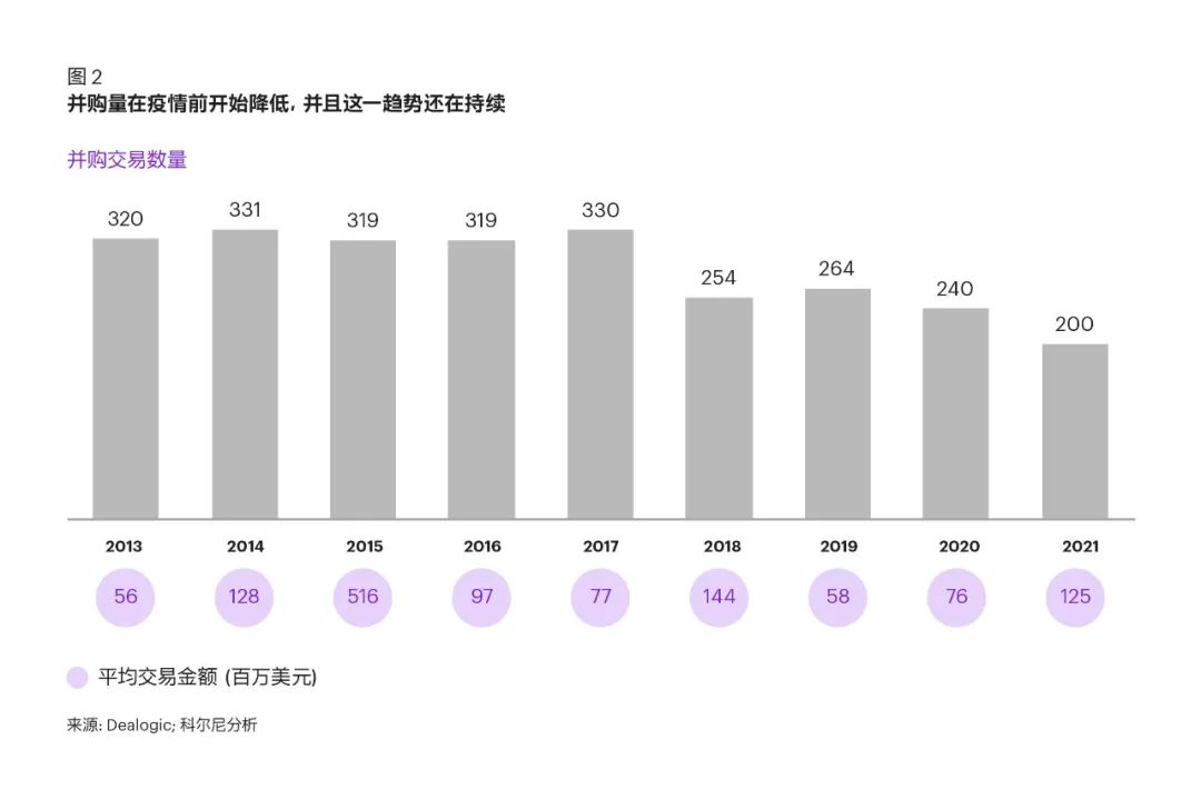 饮料行业并购趋势展望:历史并购动因、品类策略演变、未来战略趋势