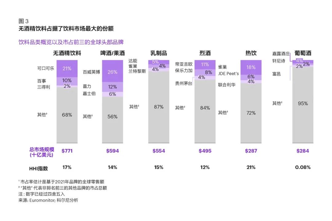 饮料行业并购趋势展望:历史并购动因、品类策略演变、未来战略趋势
