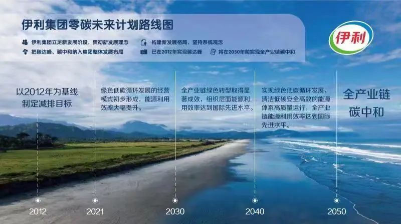 五连冠！伊利再次获评社会责任发展指数乳业第一