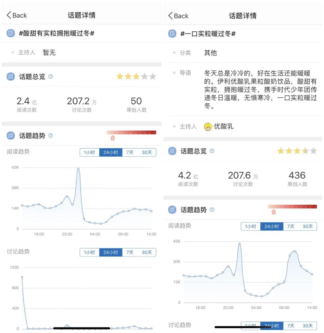 这个冬天，又被优酸乳“暖”到了！