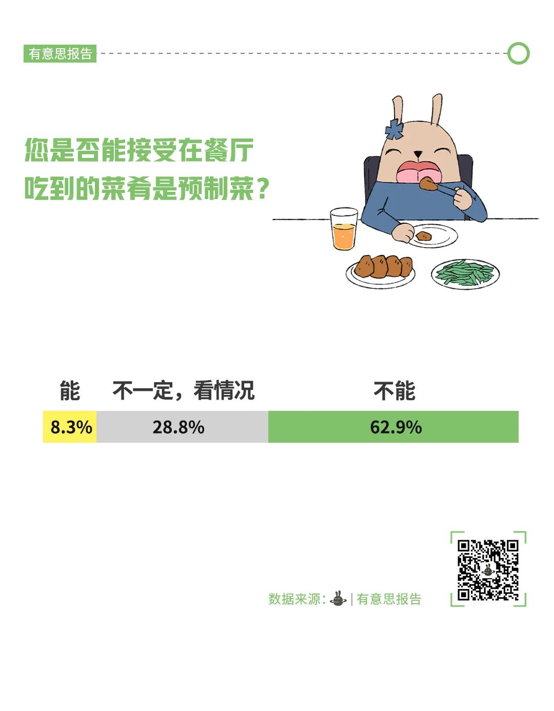 反对预制菜,我没那种命?