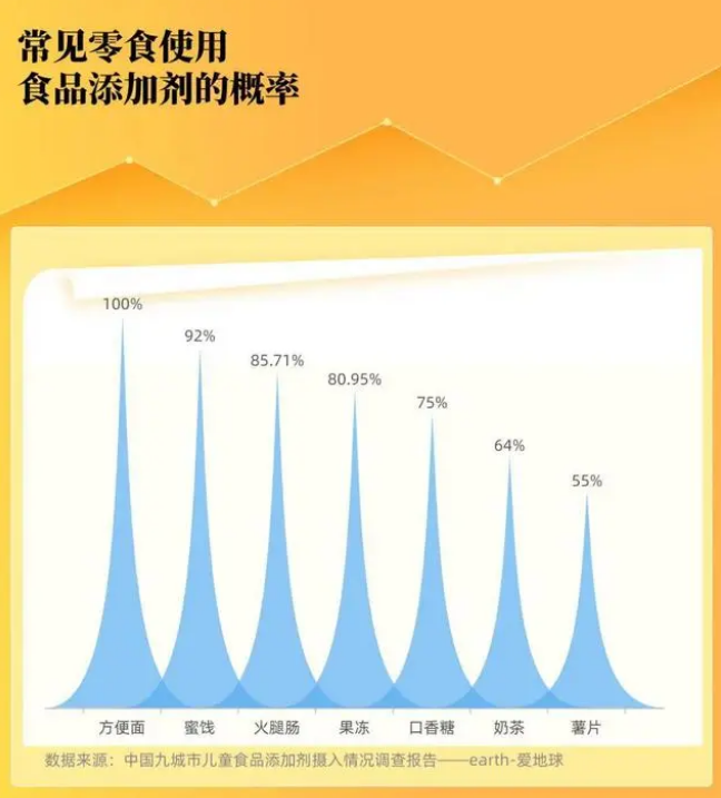 “0添加”也成了骗局？