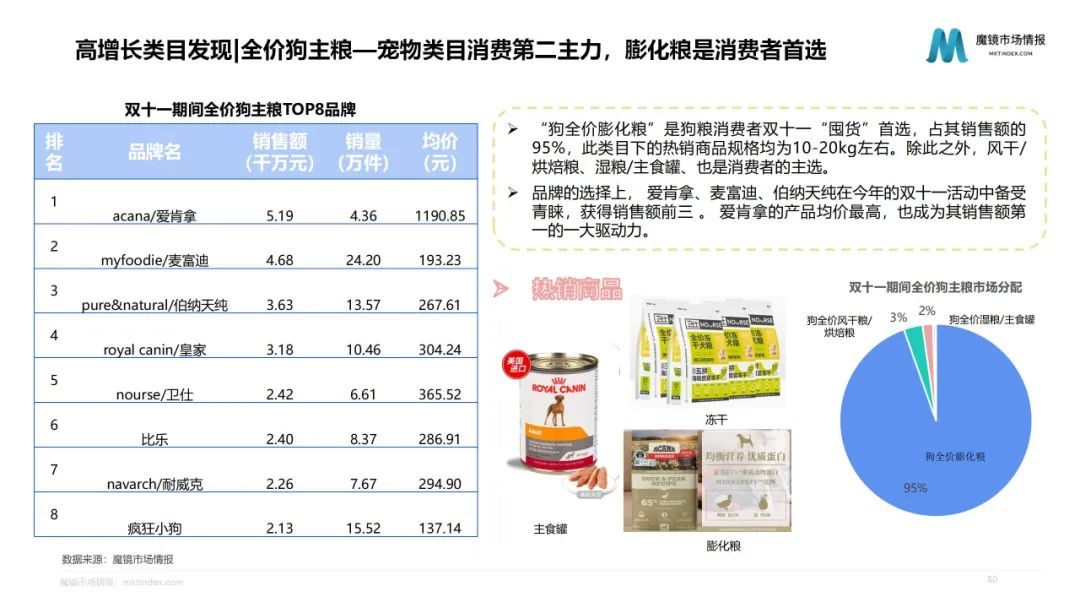 2022年双11全面复盘报告！回望双11洞察新趋势！