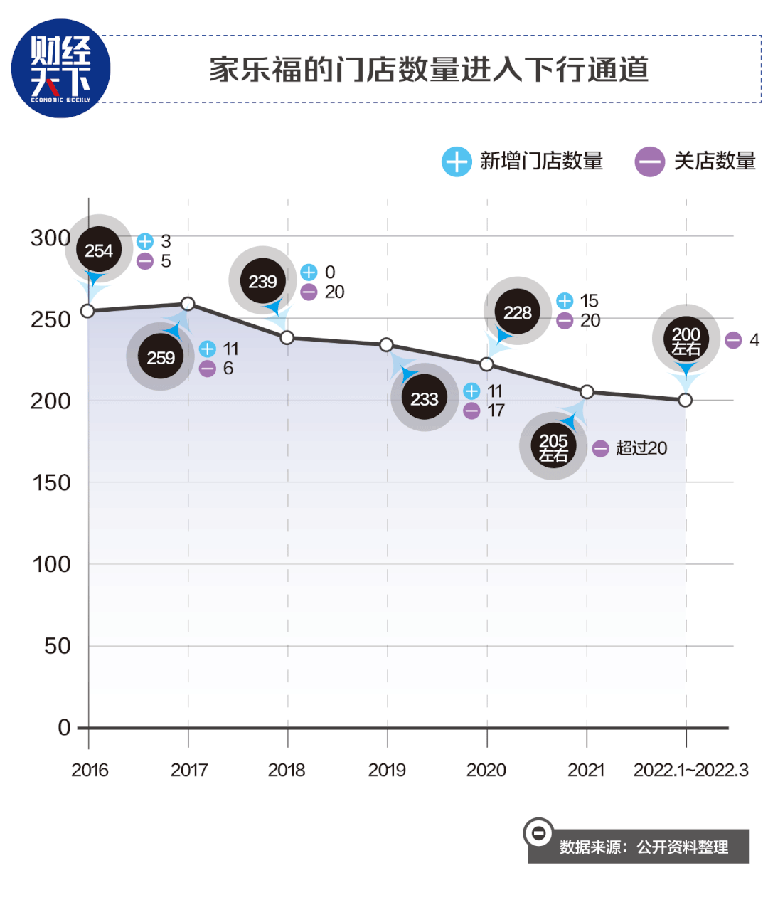 低调退场！知名超市撤出河南！