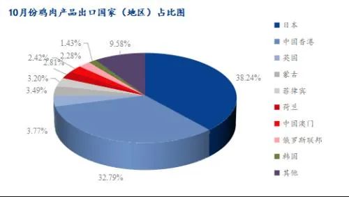 欧美遭遇史上最严重禽流感危机，中国鸡肉出口再创新高