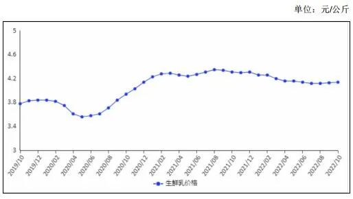 【权威发布】乳制品市场供需形势和未来走势!