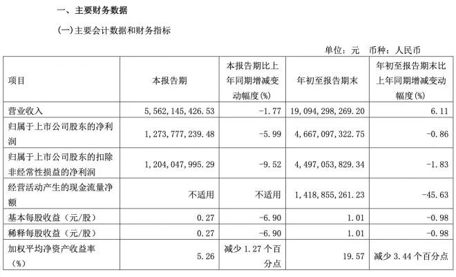 海天味业回应:业绩下滑、跨界饮品、售卖周边……