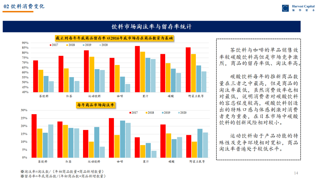 复盘日本消费变迁，窥视中国消费品市场如何穿越周期？