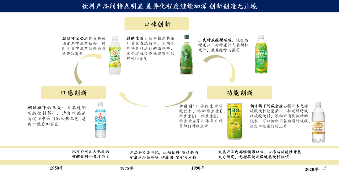 复盘日本消费变迁，窥视中国消费品市场如何穿越周期？