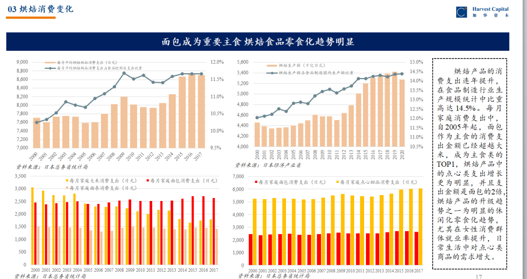 复盘日本消费变迁，窥视中国消费品市场如何穿越周期？