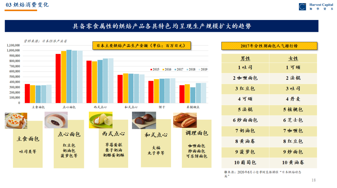 复盘日本消费变迁，窥视中国消费品市场如何穿越周期？