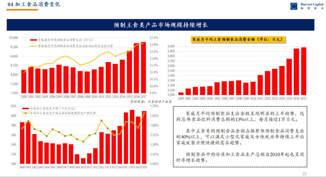 复盘日本消费变迁，窥视中国消费品市场如何穿越周期？