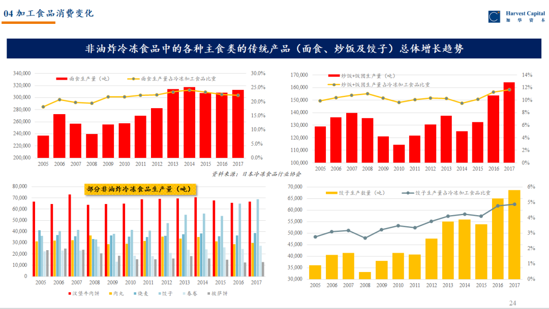 复盘日本消费变迁，窥视中国消费品市场如何穿越周期？