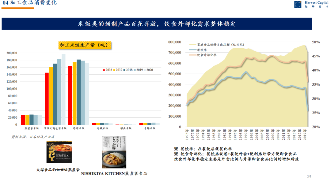 复盘日本消费变迁，窥视中国消费品市场如何穿越周期？