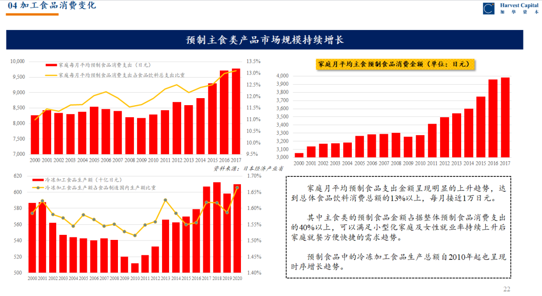 复盘日本消费变迁，窥视中国消费品市场如何穿越周期？