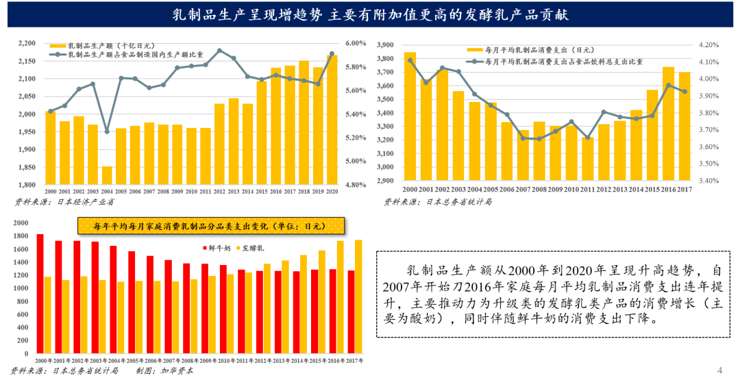 复盘日本消费变迁，窥视中国消费品市场如何穿越周期？