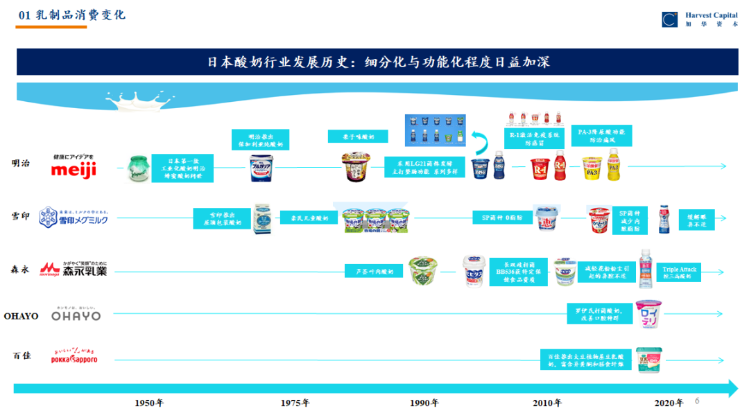 复盘日本消费变迁，窥视中国消费品市场如何穿越周期？