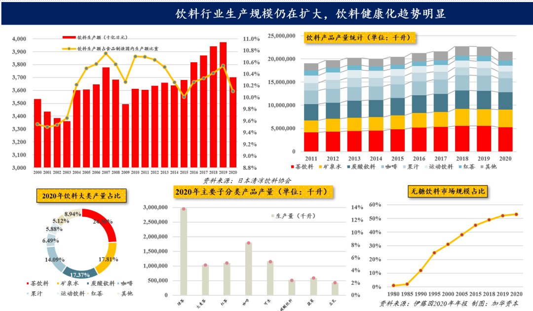 复盘日本消费变迁，窥视中国消费品市场如何穿越周期？