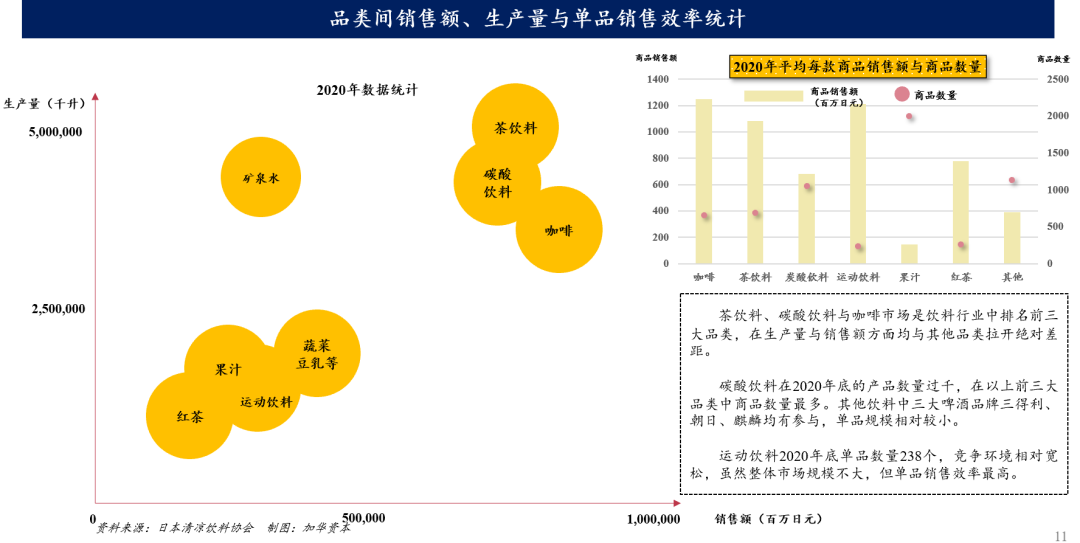 复盘日本消费变迁，窥视中国消费品市场如何穿越周期？