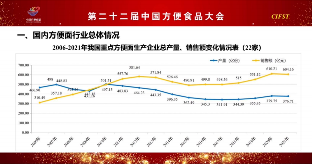 今麦郎的创新“哲学”：物竞天择，进化慢的终将被时代淘汰