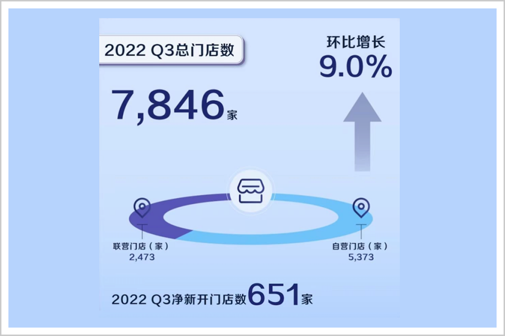 瑞幸难超，更难抄