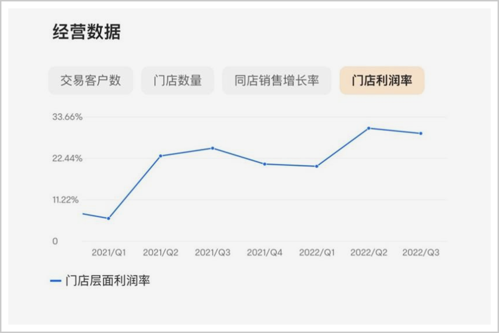 瑞幸难超，更难抄