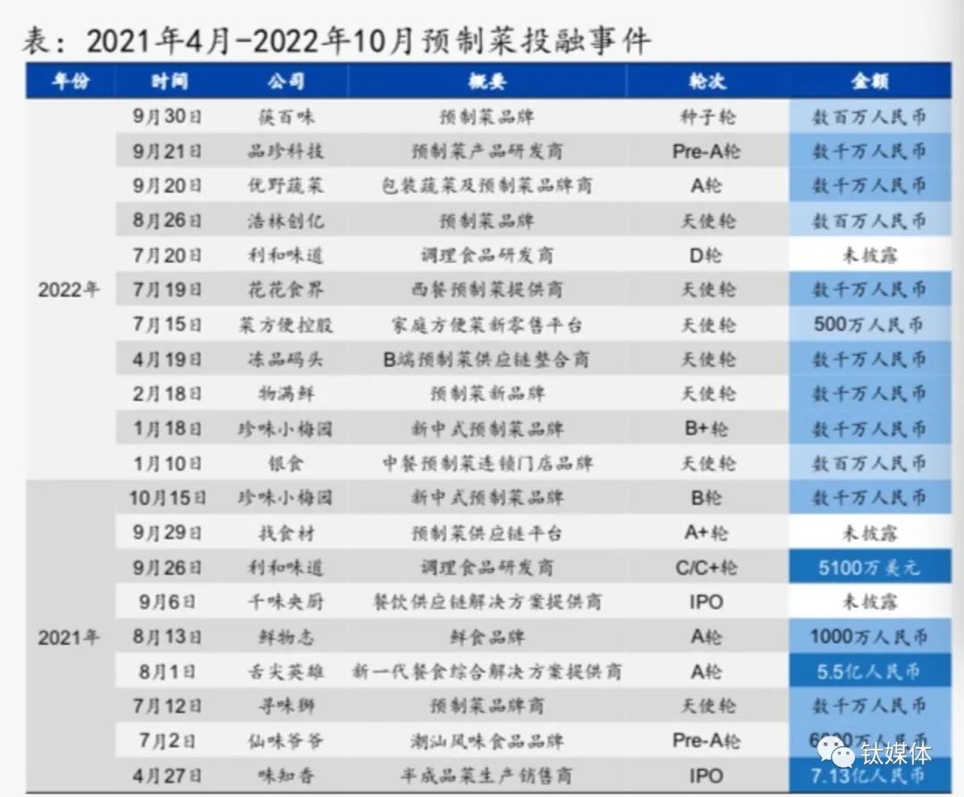 预制菜“虚火太旺”,或重蹈“人造肉”覆辙