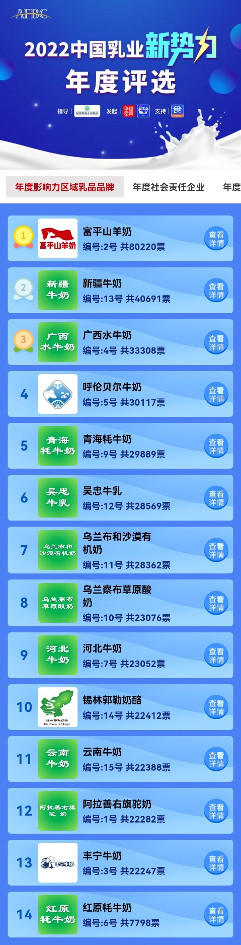 中国乳业新势力企业年度评选火热进行中!