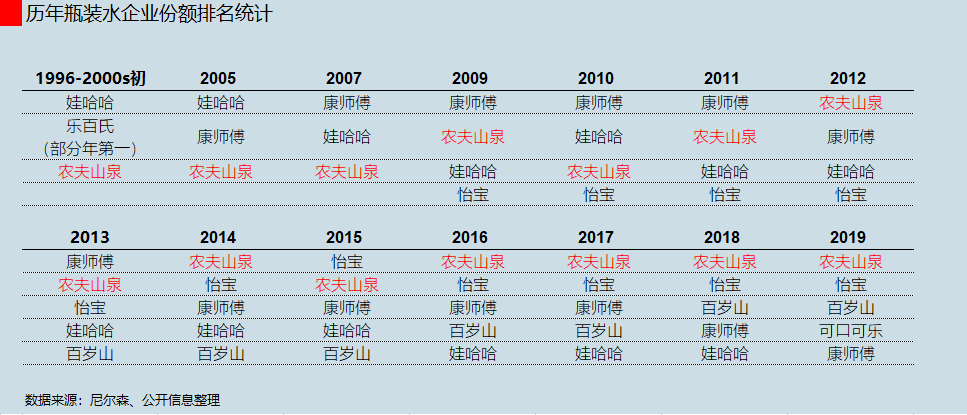 “天然矿泉”回归,娃哈哈能否打赢“水的翻身仗”