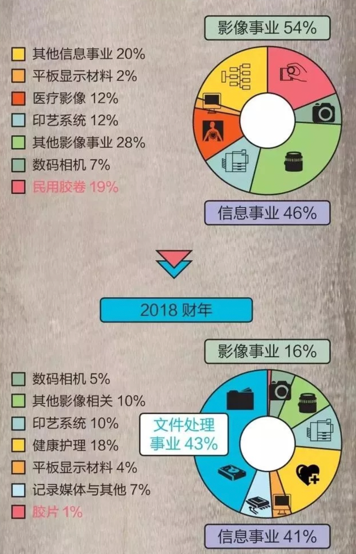 唐兴通：穿越周期的营销数字化能力建设及趋势洞察