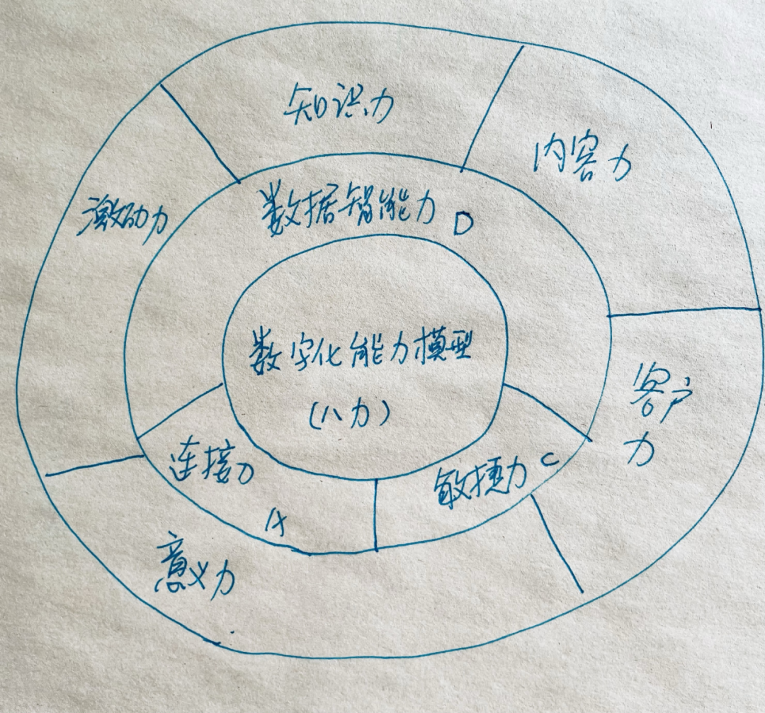 唐兴通：穿越周期的营销数字化能力建设及趋势洞察