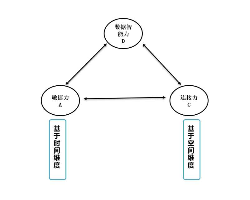 唐兴通：穿越周期的营销数字化能力建设及趋势洞察
