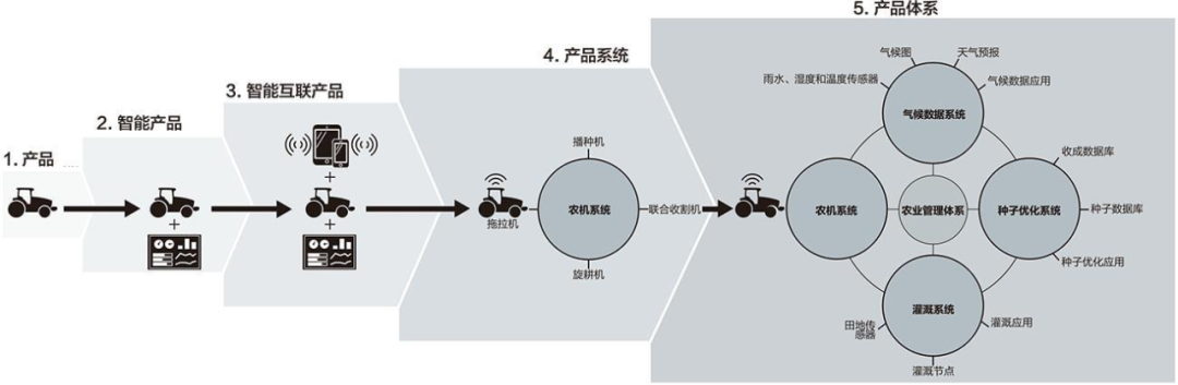 唐兴通：穿越周期的营销数字化能力建设及趋势洞察