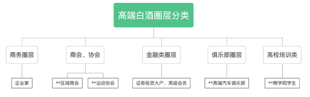 高端酒如何“突破”高端圈层?这里有16条系统方法可供借鉴