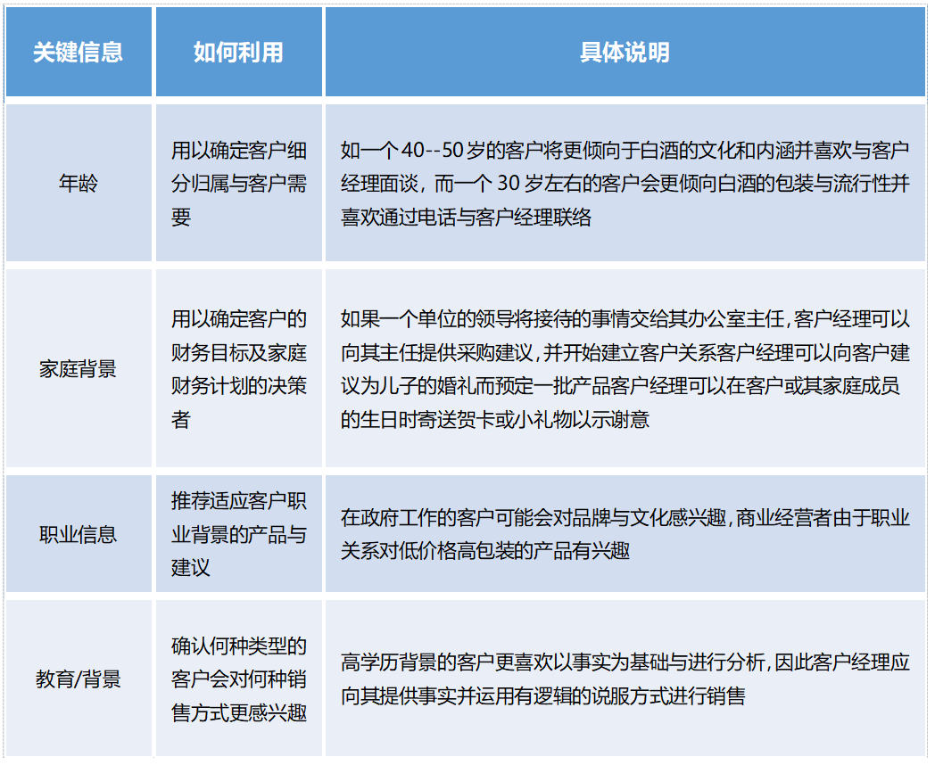 高端酒如何“突破”高端圈层?这里有16条系统方法可供借鉴