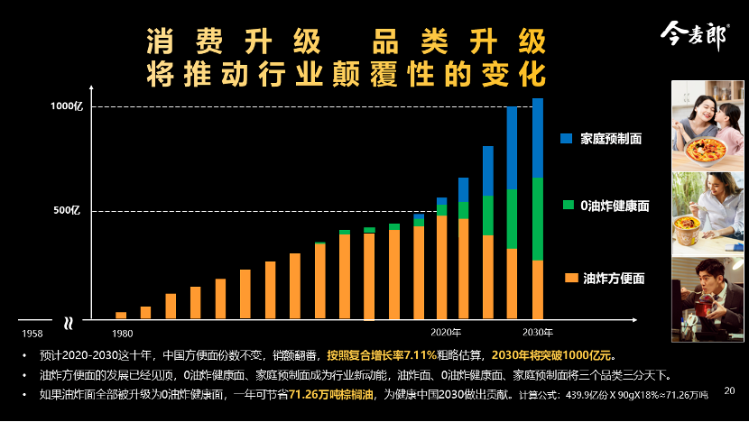 今麦郎范现国要做0油炸健康面赛道的开路人