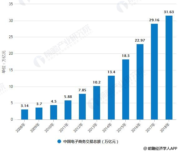 专访格力高中国总经理：“这五年，我只给自己打20分”