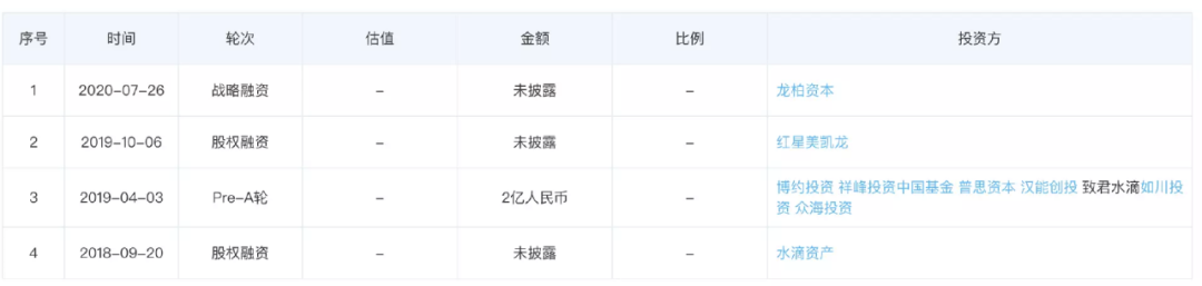 对话乐乐茶CEO：我们为什么要接受奈雪的茶5.25亿的投资？