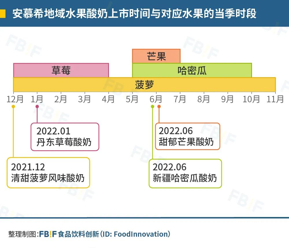 入乡不随俗，安慕希的变与不变