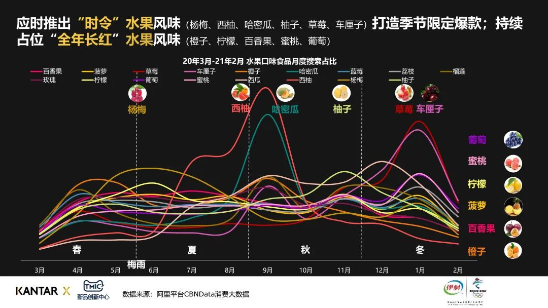 入乡不随俗，安慕希的变与不变