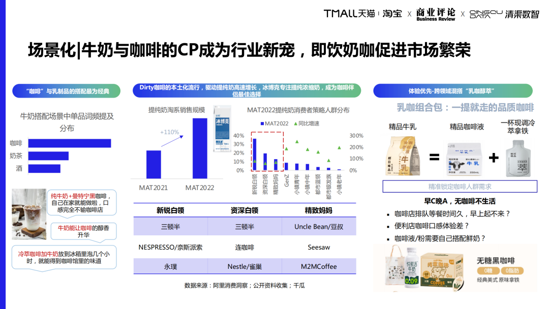 疫情“全面放开”，居家食品还有搞头吗？