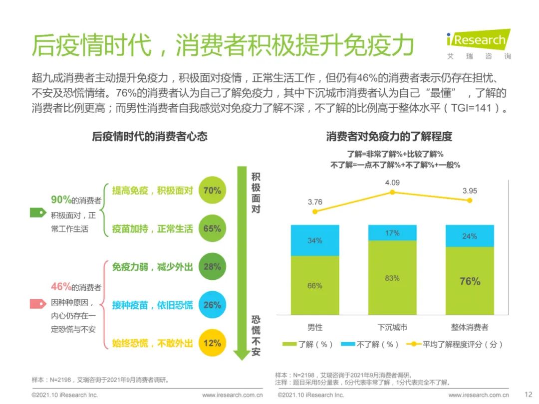 疫情“全面放开”，居家食品还有搞头吗？