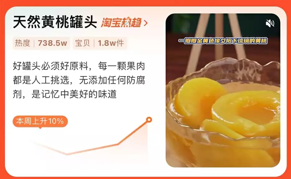 爆火的黄桃罐头