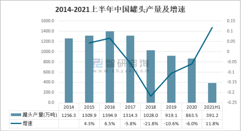 爆火的黄桃罐头