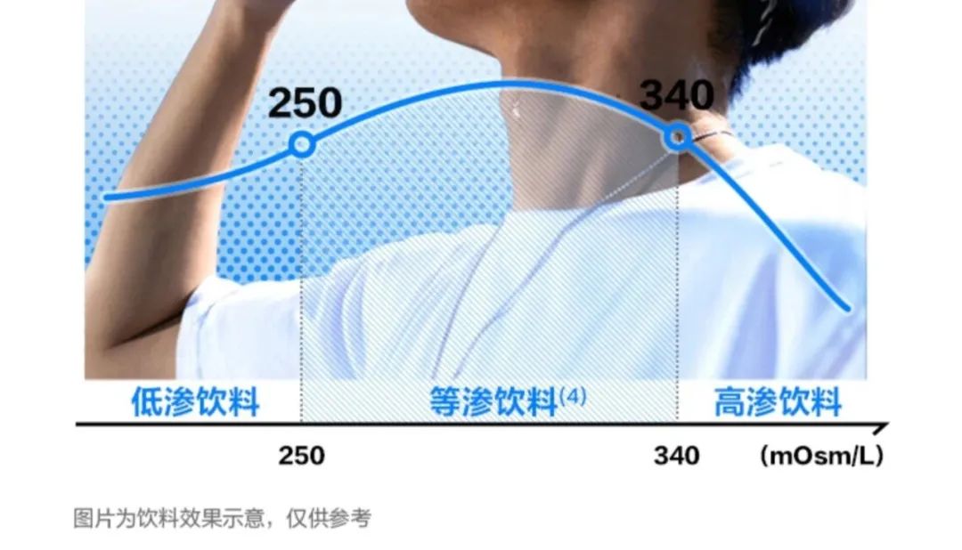 电解质饮品“品类长红”任重道远