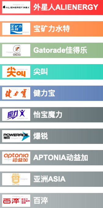 电解质饮品“品类长红”任重道远