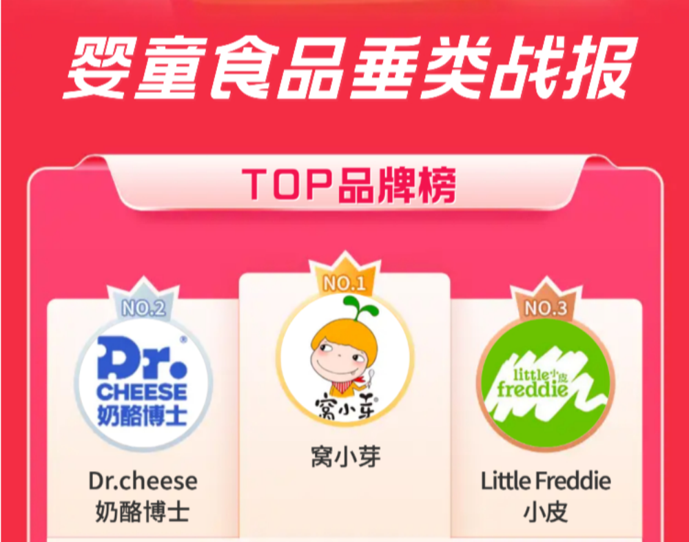 《儿童合理膳食产业研究白皮书》将发布，儿童食品迎来新契机？