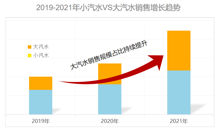 全国招商！“东北王”宏宝莱携大汽水强势来袭