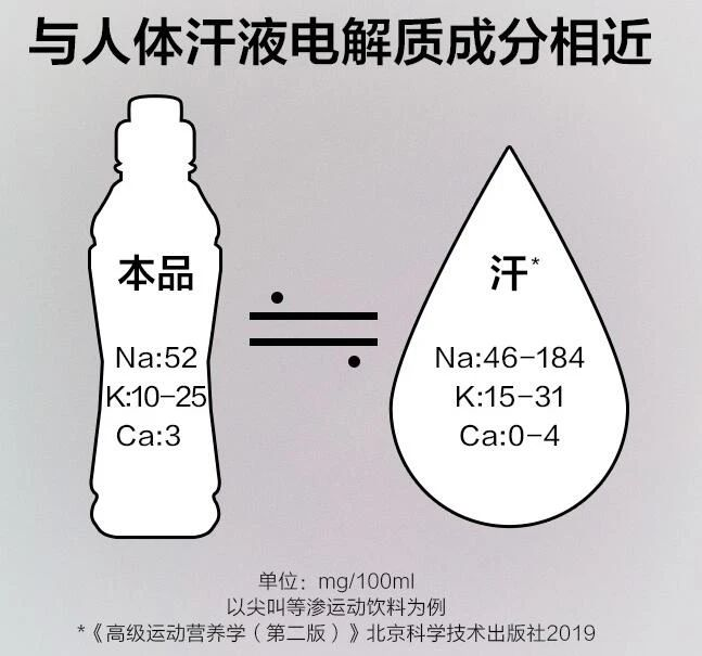 电解质水被疯抢,但“等渗”才是更科学的补水方式!