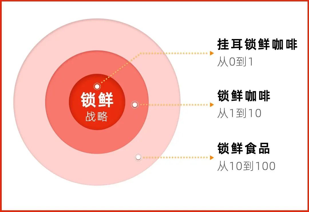 隅田川咖啡CMO：操盘两年从1到10，万字解读我眼中的品牌与增长